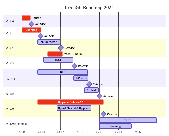 Roadmap-2024