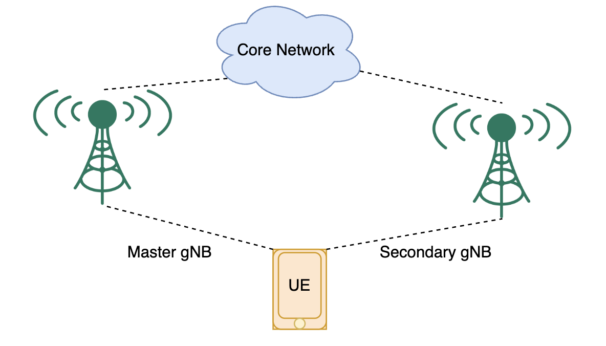 dualConnectivity