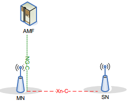 networkInterfaceCPlane