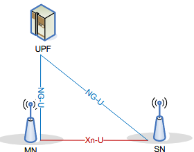 networkInterfaceUPlane