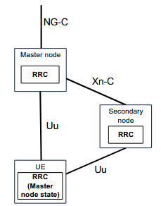 radioArchitectureCPlane
