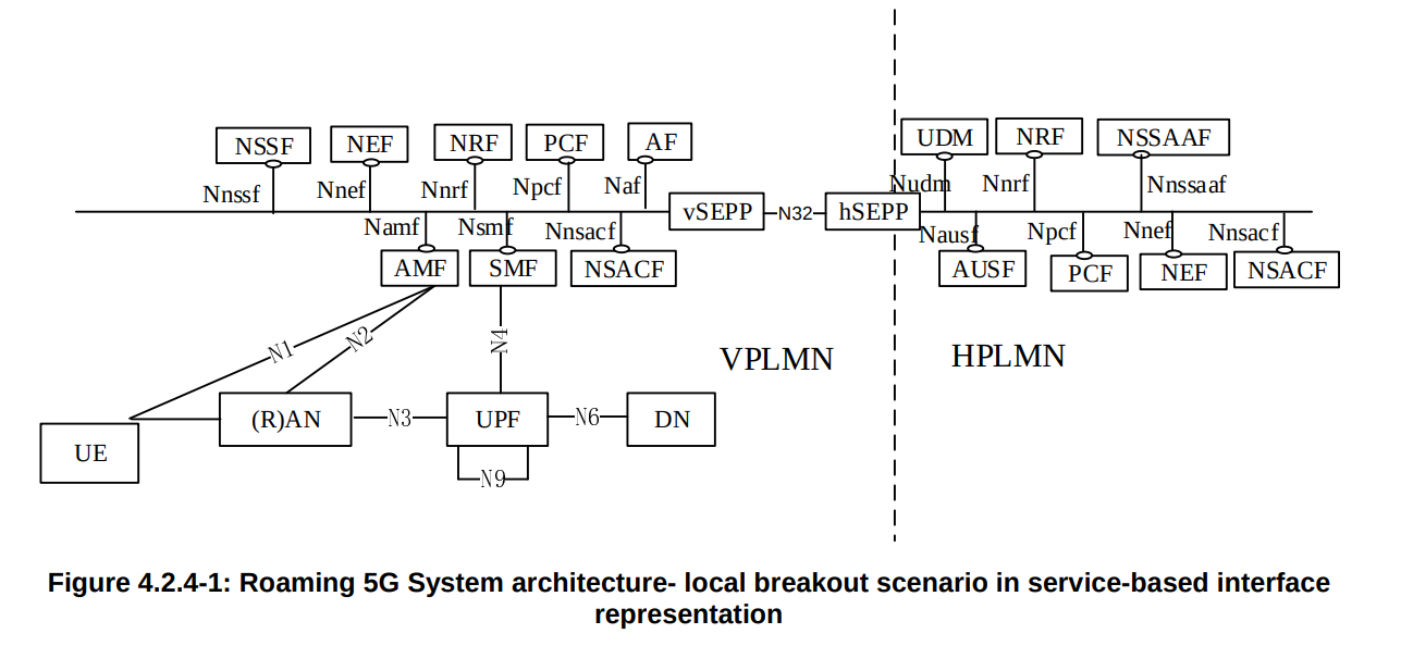 local_breakout