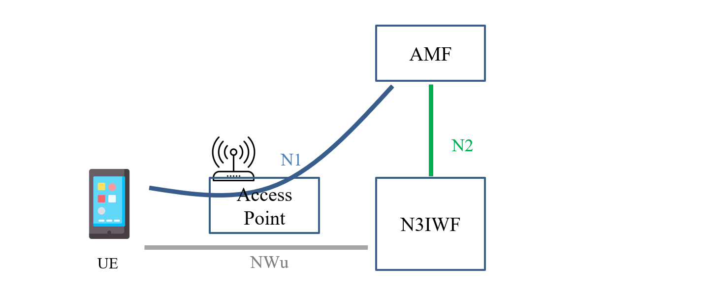 N3IWF_diagram