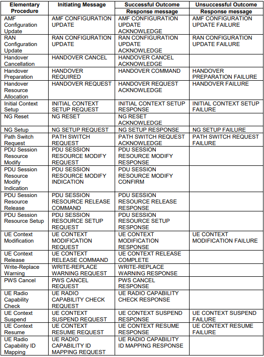 Class 1 EPs