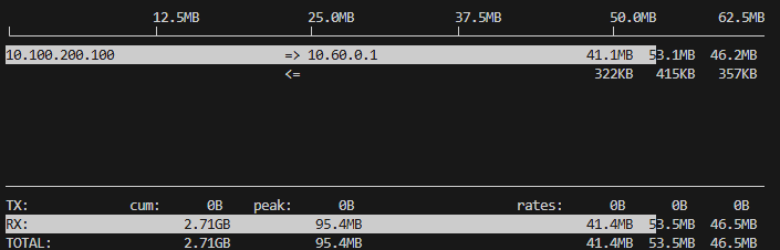 iftop upfgtp with params alt