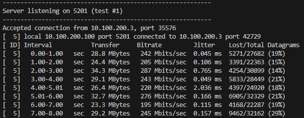 iperf UDP jitter and loss (server logs)
