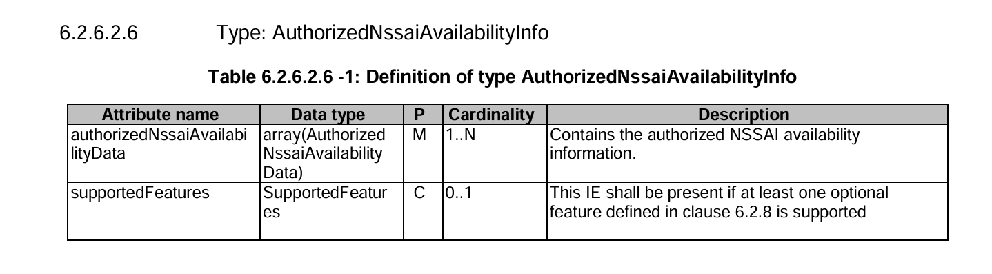 AuthorizedNssaiAvailabilityInfo