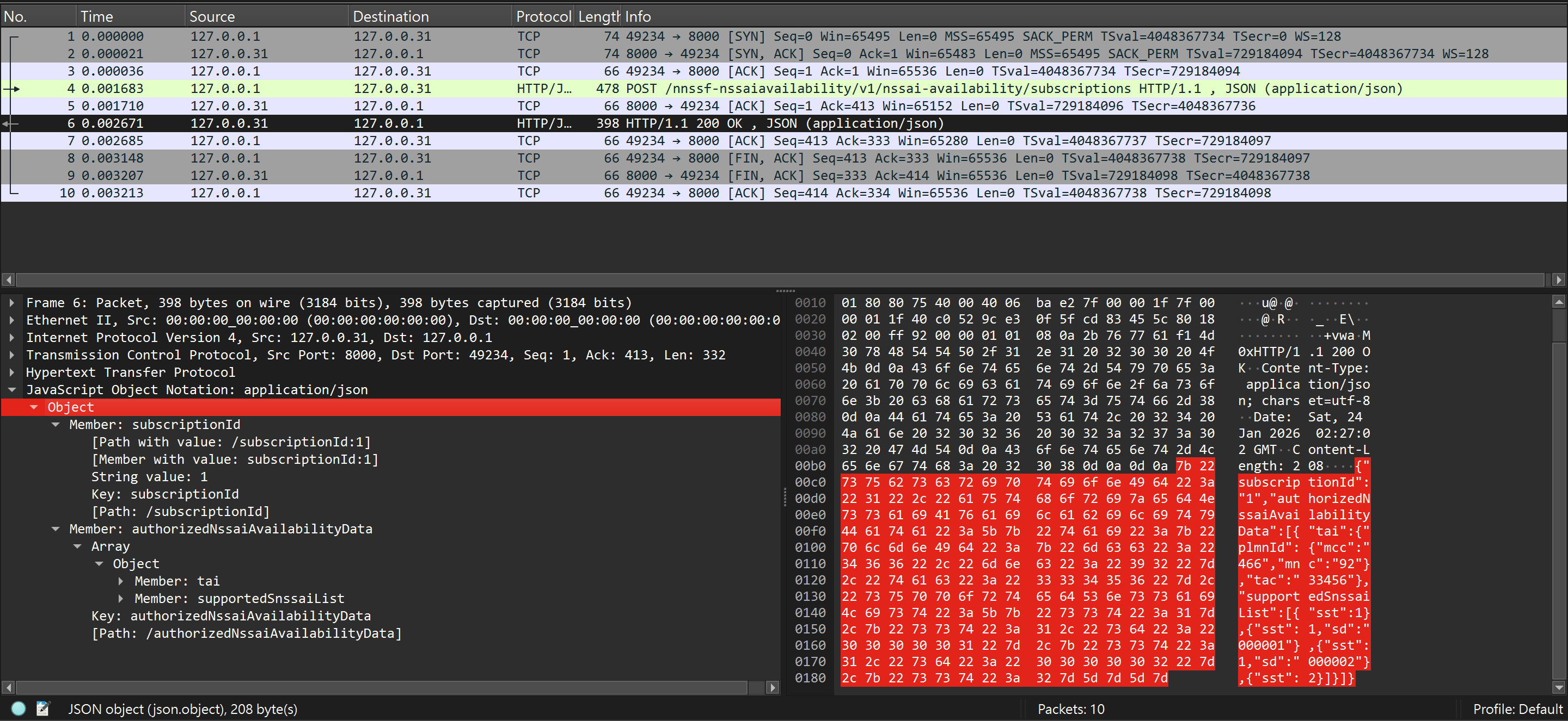 NSSAIAvailabilityPost