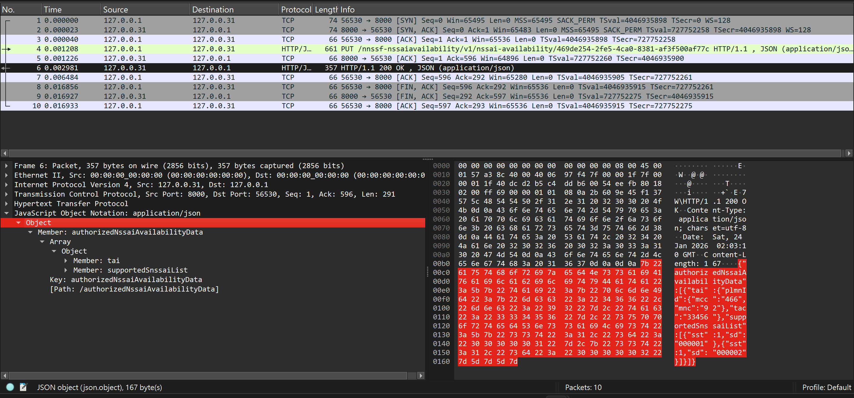 NSSAIAvailabilityPut