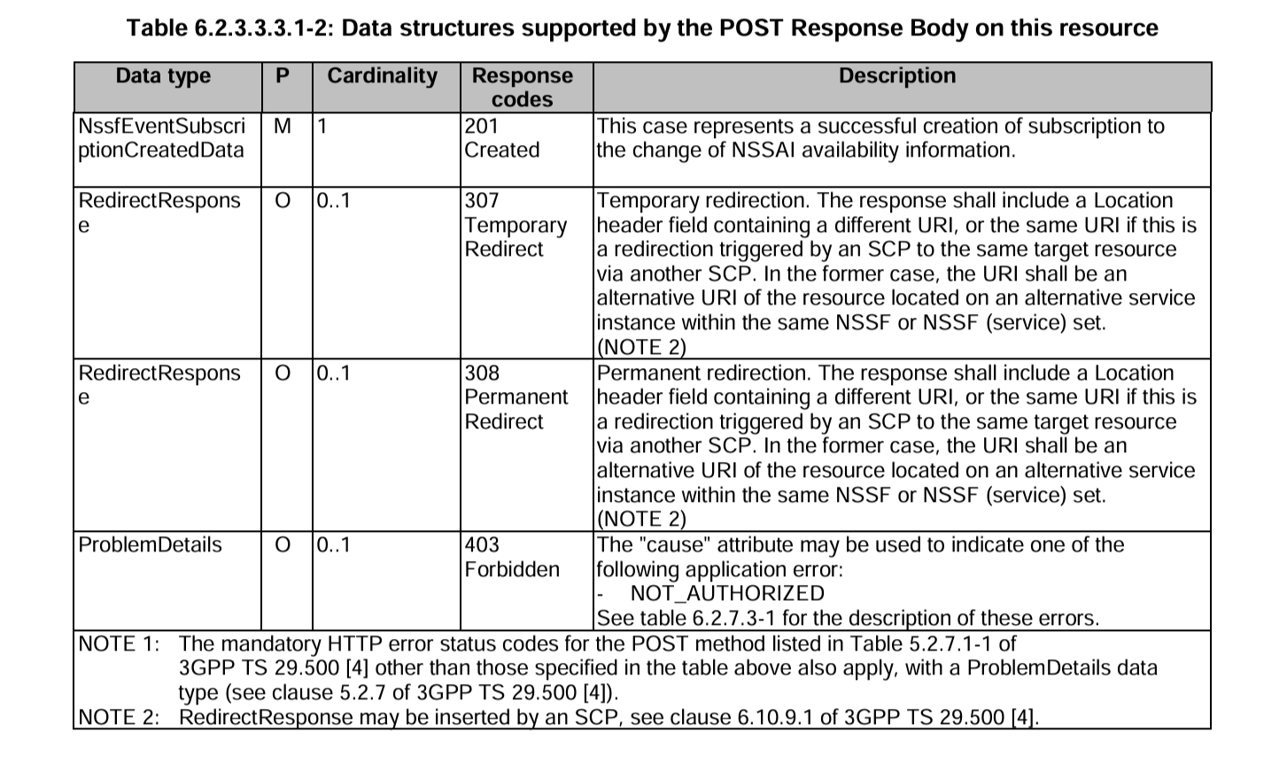 NssfEventSubscription