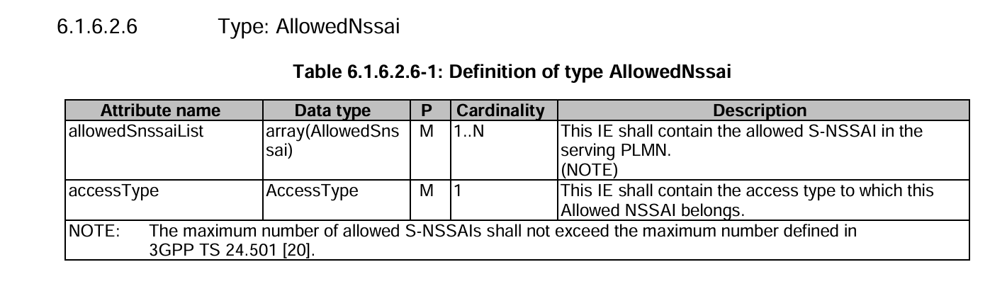 AllowedNssaiList
