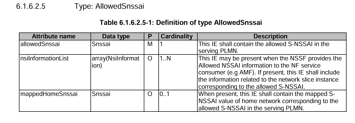 AllowedSnssaiList