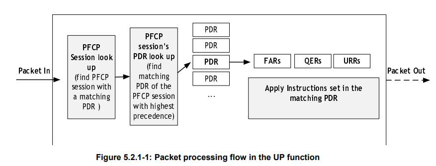 PacketProcessingFlow