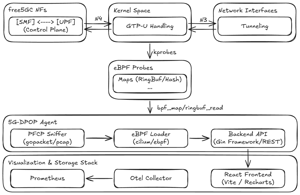 System Architecture