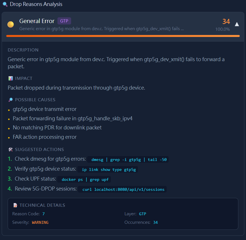 Drop Reasons Analysis