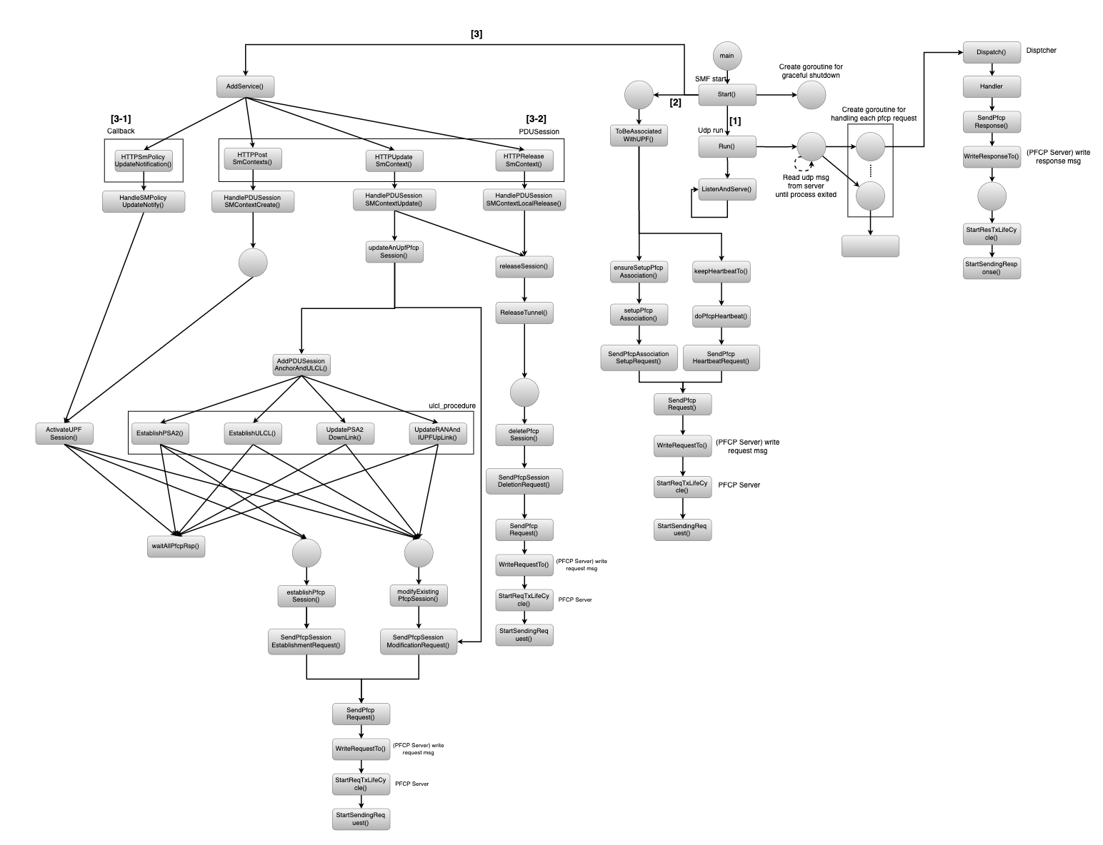 SMFPfcp_Software_Architecture