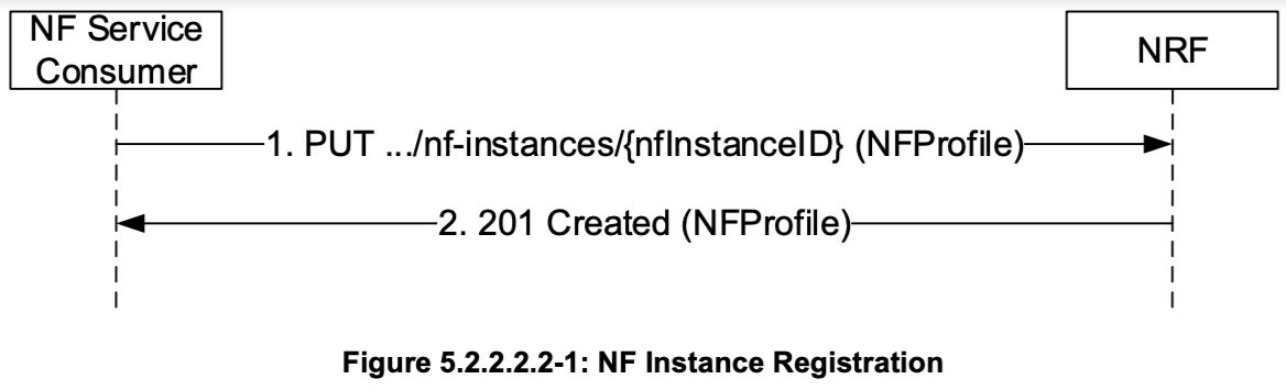 NF_Registration